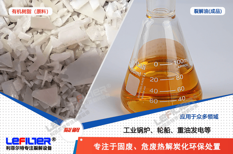 高粘度有機樹脂廢棄物熱解炭化