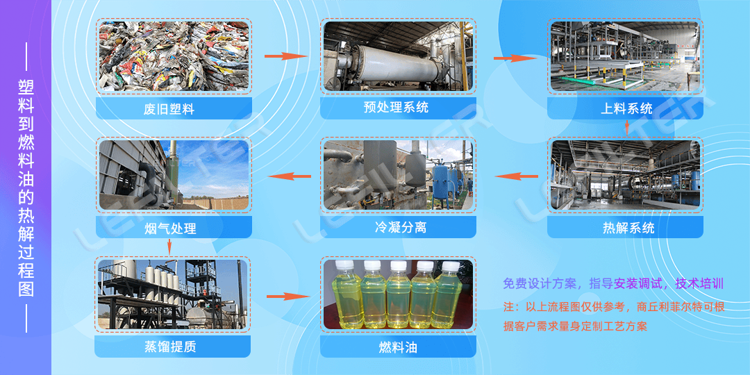 廢舊塑料瓶能煉出汽油嗎？能達到怎樣的標準？