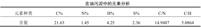 含油污泥中的元素分析