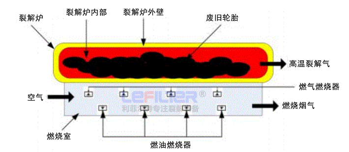 裂解轉(zhuǎn)爐